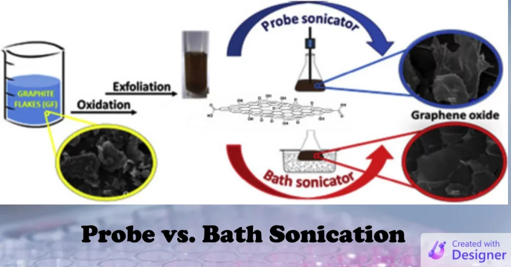 Probe vs. Bath Sonication