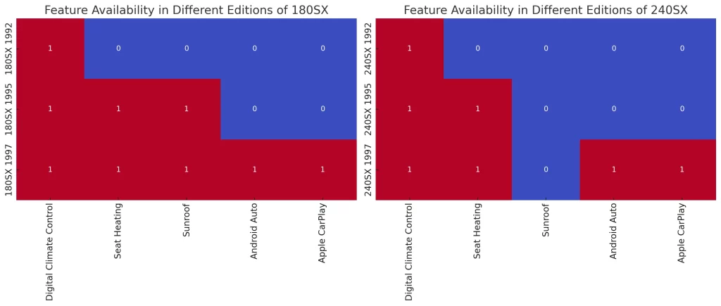 Heatmap of Feature Availability